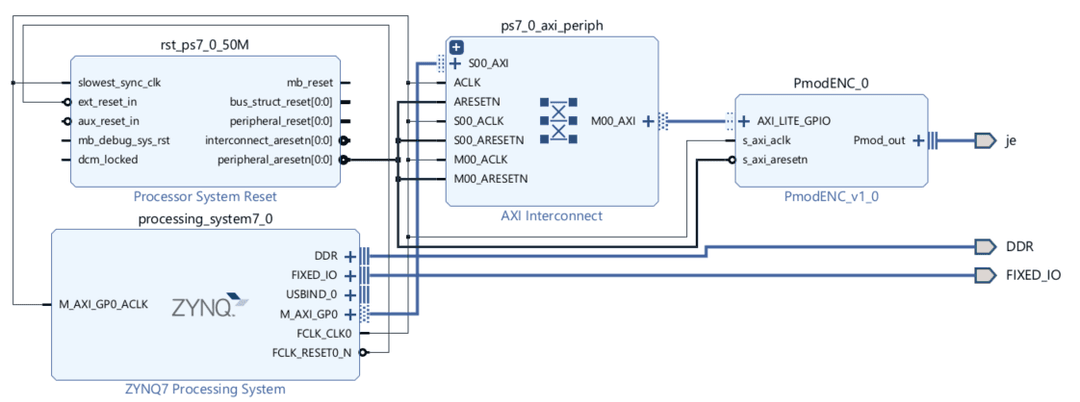 Image d'un projet